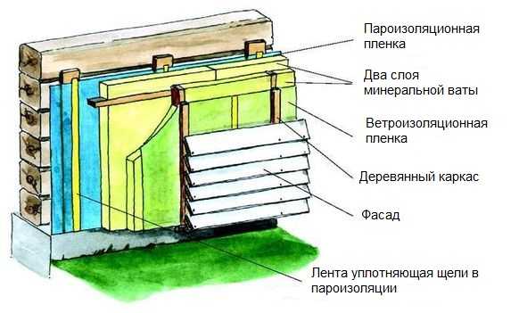 Утепление деревянного дома изнутри, как и чем правильно утеплить стены, выбор материала, инструкция, фото