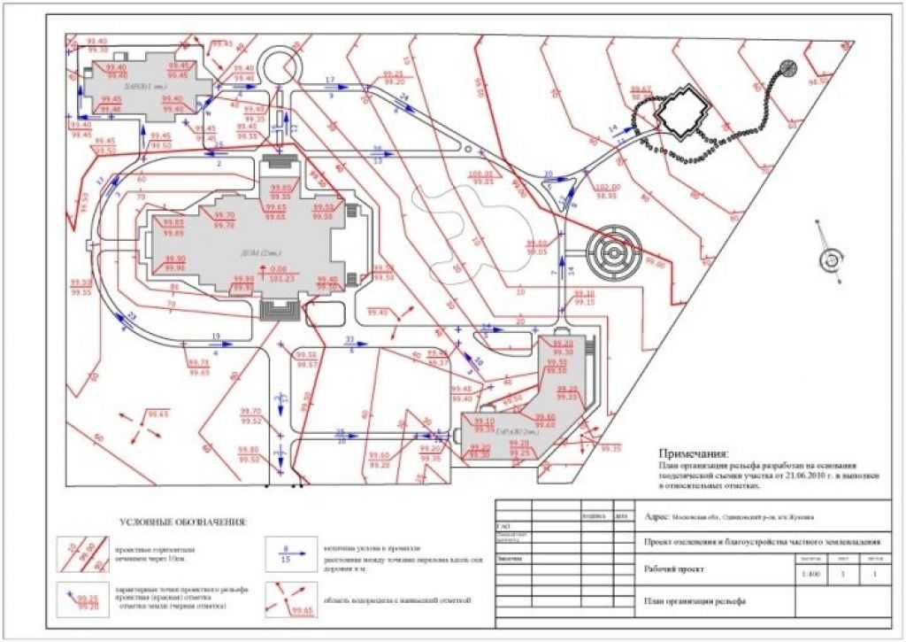 Планировка участка: лучшие варианты, схемы, зонирование и идеи дизайна участкаварианты планировки и дизайна