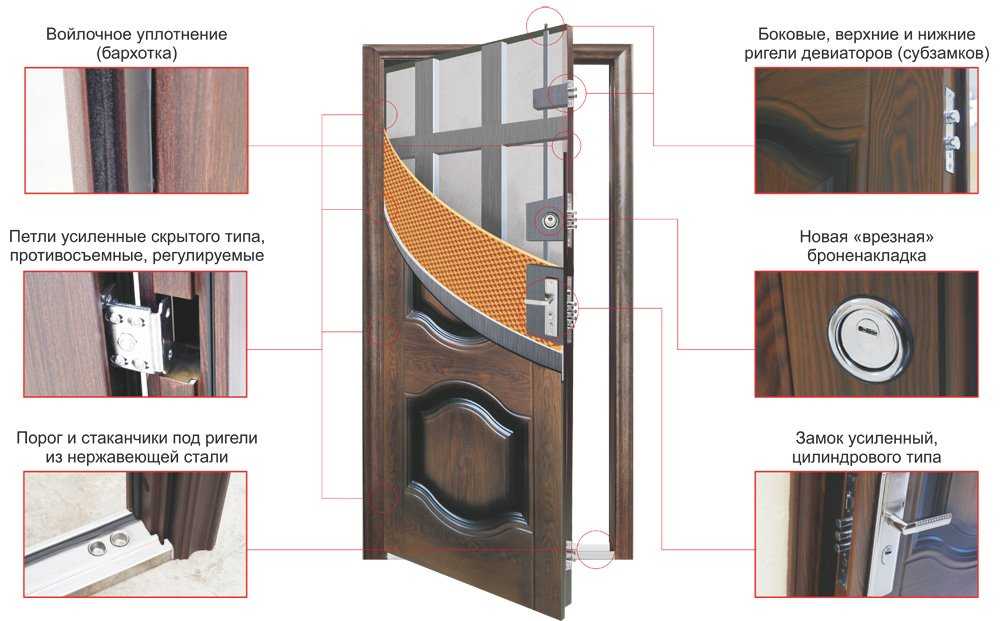 Разновидности и характеристики накладок на входные двери