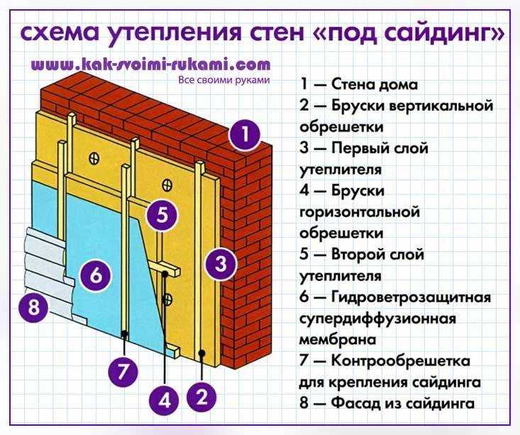 Как утеплить бревенчатый дом: подробная пошаговая инструкция для оцилиндрованных стен снаружи, а также нужно ли делать это обязательно?