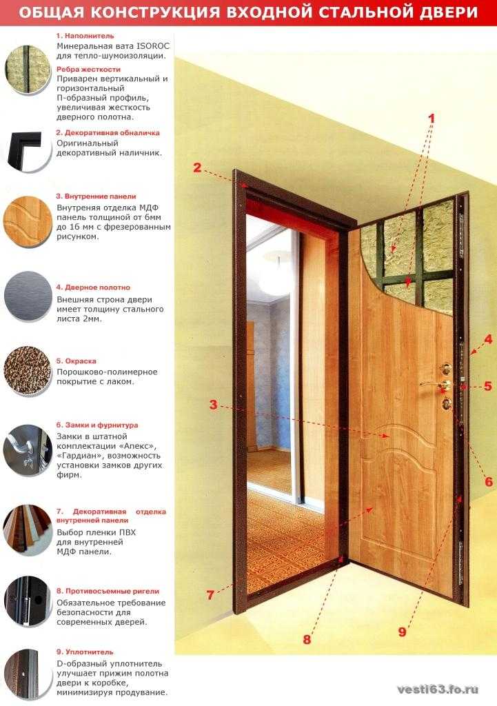 Декор двери (88 фото): дизайн межкомнатных моделей в квартире, оформление, украшение и декорирование конструкций своими руками