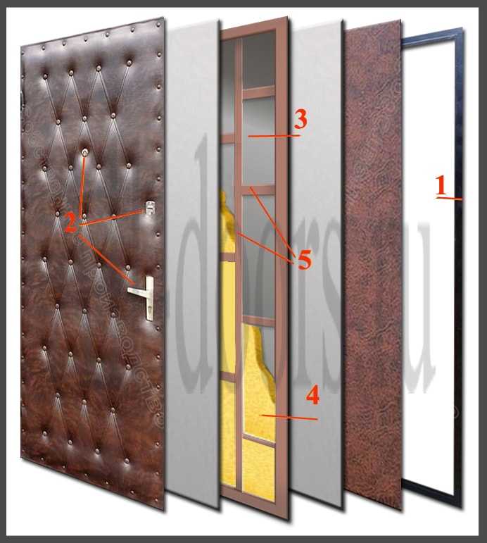 Входная дверь в квартиру должна отличаться хорошей шумоизоляцией. Может ли вторая дверь использоваться в качестве дополнительной защиты от шума Как производится шумоизоляция дверных полотен своими руками Какой изоляционный материал лучше выбрать