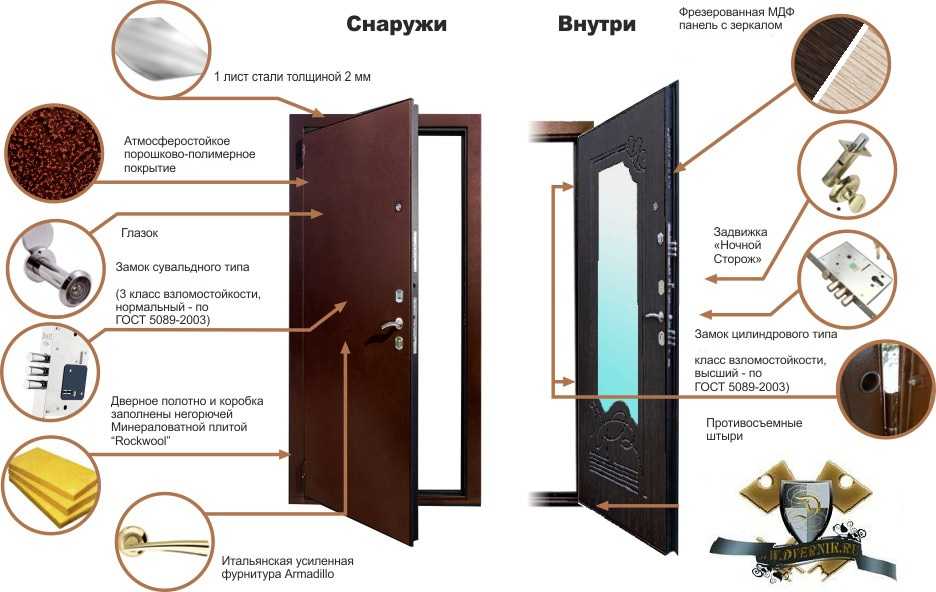 Декор дверей своими руками - 11 лучших производителей дверей: делаем декор из подручных материалов