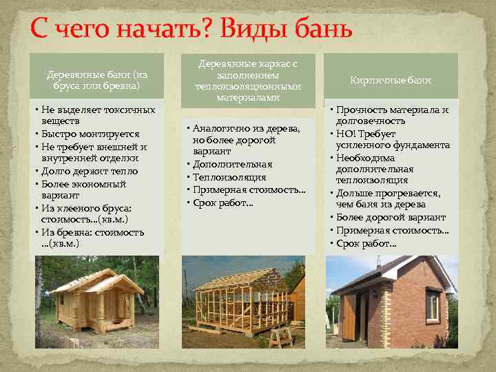 Какой дом лучше - из бруса или каркасный? какой дом теплее? технология строительства :: syl.ru