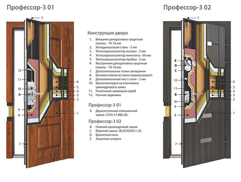 Межкомнатные двери как правильно выбрать: в квартиру, по качеству, виды | ремонтсами! | информационный портал